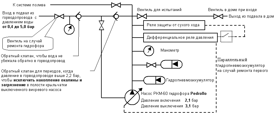 Реле давления обозначение на схеме электрической